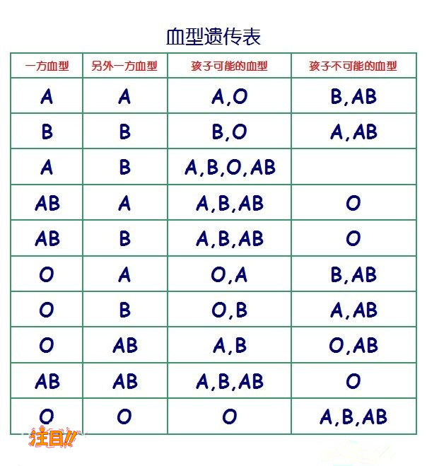 贵阳隐私DNA亲子鉴定怎么收费,贵阳匿名亲子鉴定流程是什么